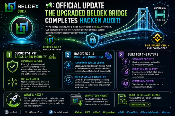 An official announcement graphic from "BELDEX $BDX" celebrates the completion of the upgraded Beldex Bridge hacken audit, highlighting security-first cross-chain mobility, hardfork 21, and future EVM compatibility.