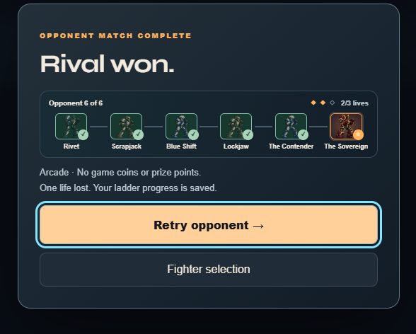 Game screen showing 'OPPONENT MATCH COMPLETE' with 'Rival won.' The player has 2/3 lives remaining, having defeated opponents Rivet, Scrapjack, Blue Shift, Lookjaw, and The Contender, but lost to The Sovereign. Options to 'Retry opponent' or return to 'Fighter selection' are available.