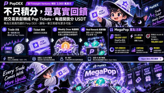 A promotional banner for PopDEX by Foresight Ventures offering $3,000 USDT, featuring anime characters and detailing features like trade rewards, Pop Tickets, MegaPop, and listing 'Every Trade Comes With More Upside.'