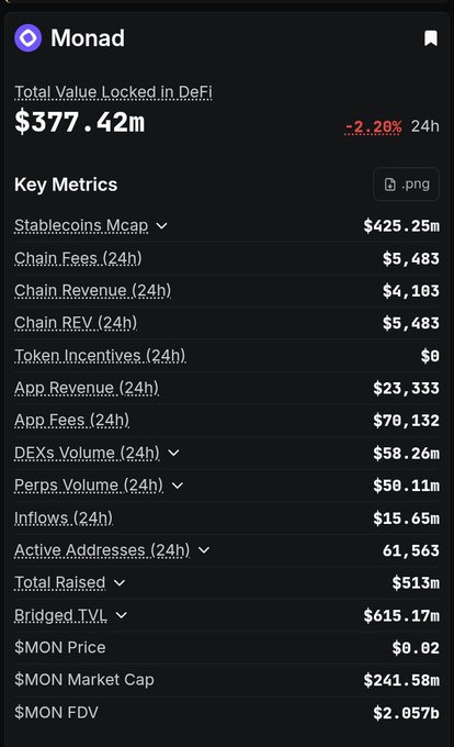 The image shows a table of numbers with dollar amounts listed in descending order. The text indicates that this list of prices has been posted to Monad TVL at $5B, which appears to be the most popular item being watched by viewers. The viewer's attention seems focused on the price and possibly discussing or researching about it among other people who are also watching Monad TVL.