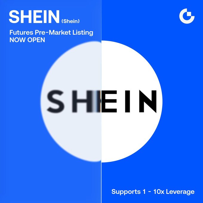 A Gate.io promotional graphic announces the SHEIN ($Shein) futures pre-market listing as "NOW OPEN" against a blue and white split background, with text noting it "Supports 1 – 10x Leverage," matching the post's call to trade long or short on Gate's futures platform.