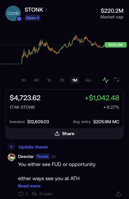 A screenshot of the $STONK token on a trading platform shows a price of $4,723.62 with an 8.27% gain, a $220.2M market cap, and a user's portfolio with $12,609.03 invested, illustrating the profitable outcome that validates the poster's claim of holding through major drawdowns.