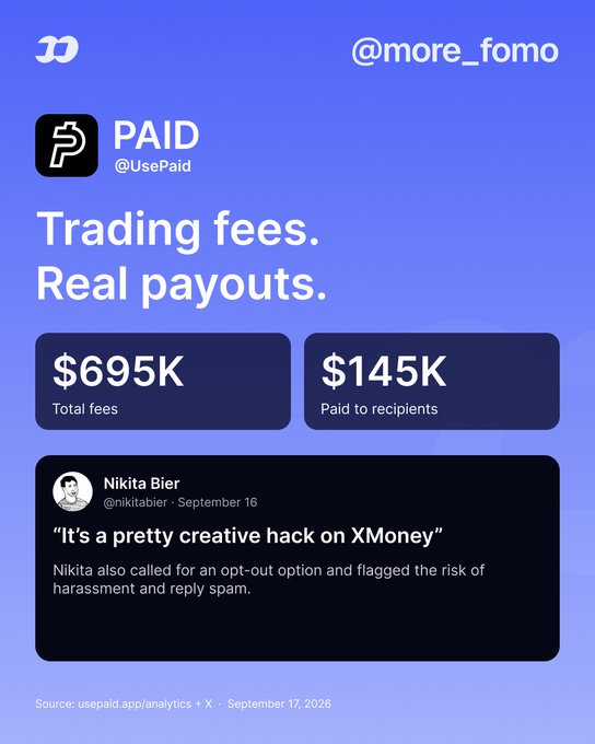 Infographic about PAID protocol showing $695K total fees and $145K paid to recipients, featuring a quote from Nikita Bier calling it 'a pretty creative hack on XMoney'.