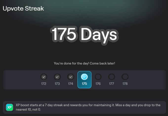 A screenshot showing an Upvote Streak of 175 Days, with checkmarks on days 172-175 and the message 'You're done for the day! Come back later!'