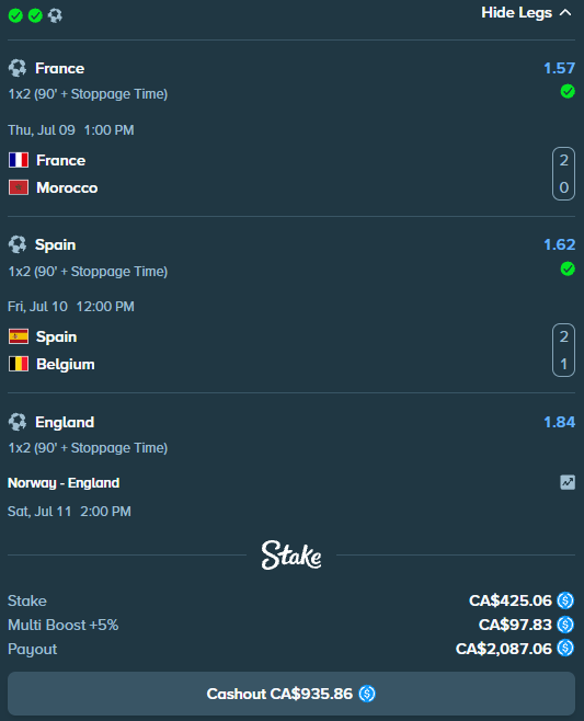 A Stake betting slip showing a 3-leg parlay with France (1.57), Spain (1.62), and Norway vs England (1.84), with a CA$425.06 stake boosted to a CA$2,087.06 potential payout. The final leg requires England to win in regular time against Norway to cash out CA$935.86 from the current CA$935.86 cashout option, tying directly to the post's plea for an England regulation-time victory.