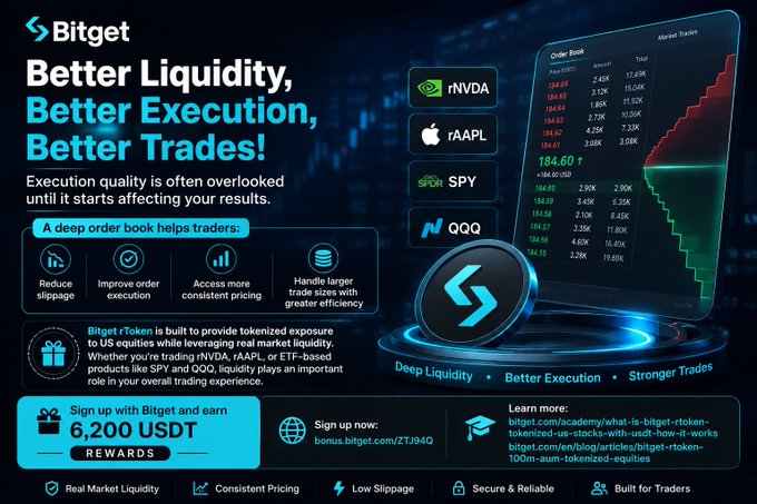 A promotional graphic for the Bitget crypto exchange, with the headline 'Better Liquidity, Better Execution, Better Trades!', showing tickers like NVDA, AAPL, SPY, and NQQQ alongside an order book display and a 6,200 USDT sign-up offer.