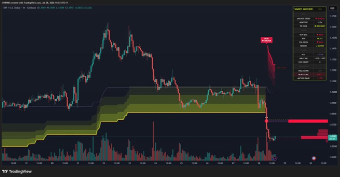 A TradingView candlestick chart for GBP/USD on a 1-hour timeframe showing price action with a 'SHORT ARCHER' indicator panel and a 'Final Liquidity Grab' annotation.
