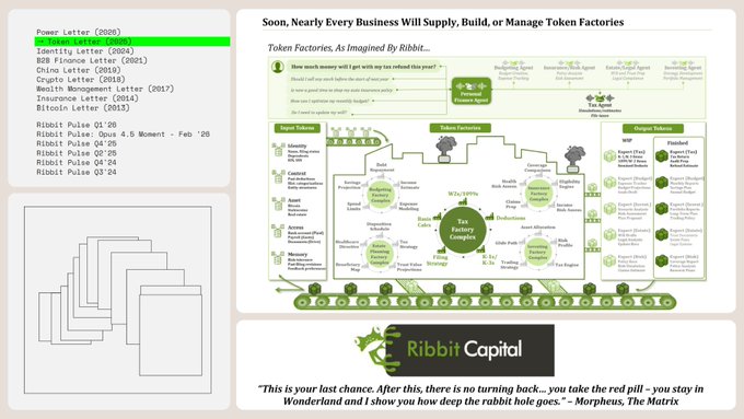 A presentation slide titled 'Soon, Nearly Every Business Will Supply, Build, or Manage Token Factories' from Ribbit Capital, with a sidebar showing 'Power Letter (2008)' selected, features a Matrix-themed quote: 'This is your last chance. After this, there is no turning back... you take the red pill - you stay in Wonderland and I show you how deep the rabbit hole goes.' - Morpheus, The Matrix.