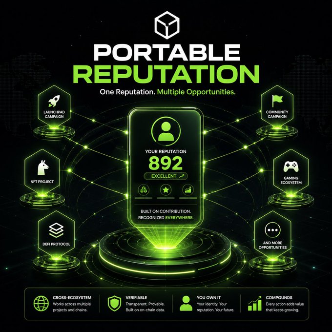 A promotional graphic for 'Portable Reputation' featuring a reputation score of 892 (Excellent) connected to features like Launchpad Campaign, Community Campaign, NFT Project, Gaming Ecosystem, DeFi Protocol, and More Opportunities, with a world map background.