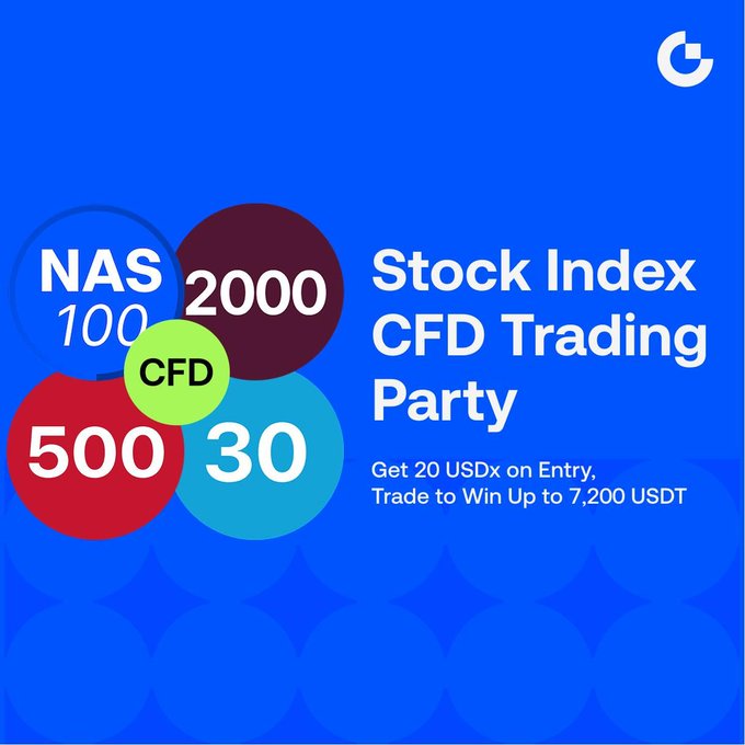 A blue promotional graphic for a "Stock Index CFD Trading Party" featuring overlapping circles labeled NAS100, 2000, CFD, 500, and 30, advertising an entry reward of 20 USDx and a chance to win up to 7,200 USDT by trading major indices like the Nasdaq 100, S&P 500, and Dow Jones 30 amid the post's mention of tech stocks hitting new highs.