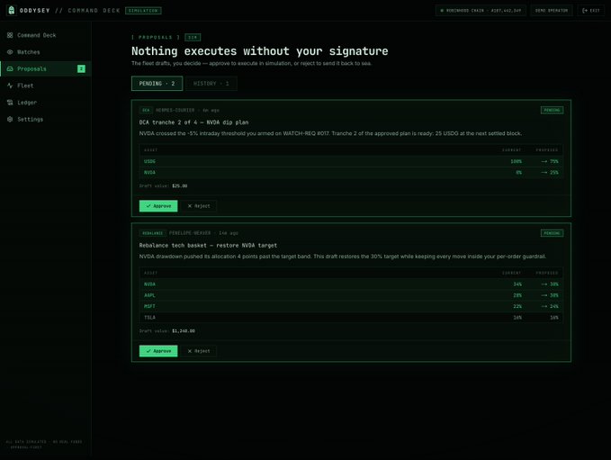 A dark-themed dashboard titled 'ODYSSEY // COMMAND DECK' displays two pending simulation proposals: 'DCA tranche 2 of 4 — NVDA dip plan' ($25.00 draft value) and 'Rebalance tech basket — restore NVDA target' ($1,240.00 draft value), both awaiting user approval.
