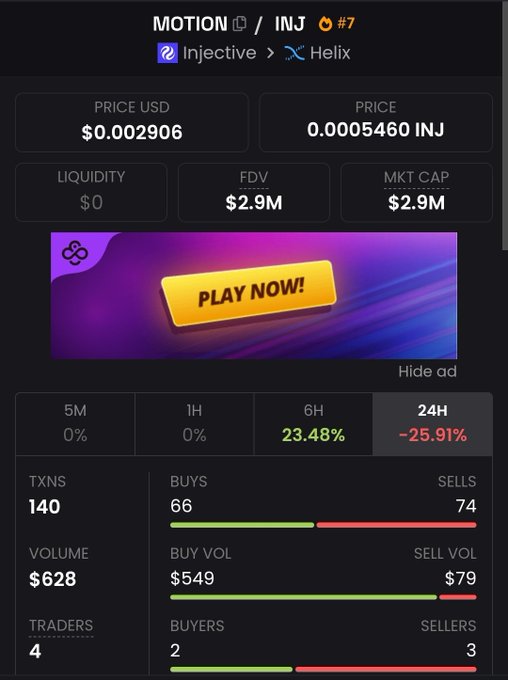 A DexScreener chart for $MOTION (INJ), showing a price of $0.002906, a $2.9M market cap, 140 transactions, and $628 in volume over 24 hours, with 66 buys outpacing 74 sells and a -25.91% decline despite the accompanying post highlighting its market cap and trading activity.