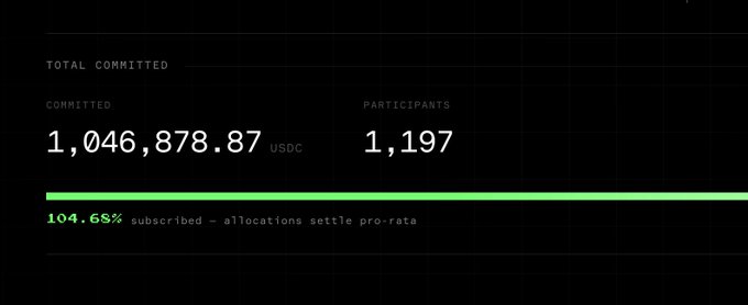 A dark-themed dashboard displays subscription statistics: TOTAL COMMITTED shows 1,046,878.87 USDC with 1,197 participants, marked at 104.68% subscribed with pro-rata allocation.