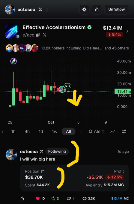 A mobile screenshot showing a trading post for the token "Effective Accelerationism" ($e/acc) at $13.41M with a red 8.4% drop, where user "octosea" posted "I will win big here" but has a position showing a -$5.51K profit with a 12.5% loss.