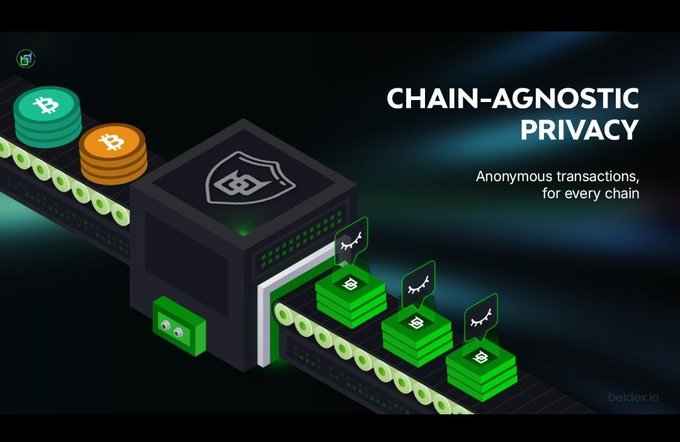 Beldex promotional graphic titled 'CHAIN-AGNOSTIC PRIVACY' featuring 3D illustrations of coins on a conveyor belt passing through a privacy shield.
