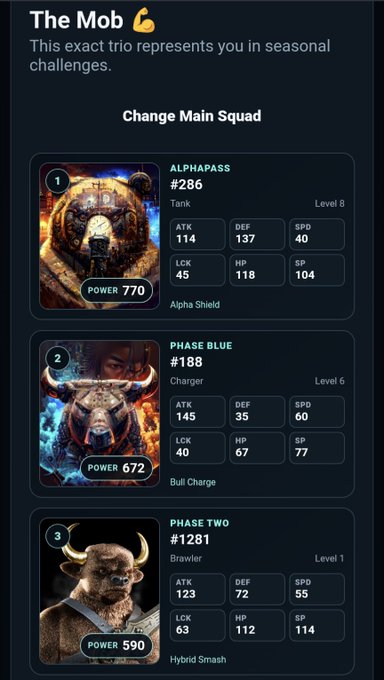 A mobile game interface showing 'The Mob' squad titled 'Change Main Squad,' featuring three bull characters: Alphapass (#286, Tank, Level 8, Power 770) with Alpha Shield, Phase Blue (#188, Charger, Level 6, Power 672) with Bull Charge, and Phase Two (#1281, Brawler, Level 1, Power 590) with Hybrid Smash, each displaying ATK, DEF, SPD, LCK, HP, and SP stats.