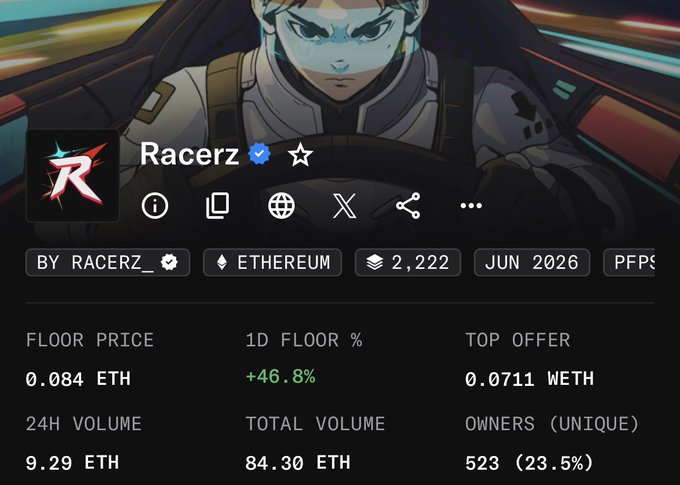 The image shows a NFT collection page for "Racerz" on Ethereum, displaying a floor price of 0.084 ETH (+46.8% in 24h), 24H volume of 9.29 ETH, and 523 unique owners, which visually supports the post's claim about a whale sweeping the floor and pushing it to 0.084 ETH following the project's reveal.