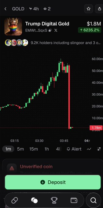 A mobile screenshot shows a cryptocurrency chart for 'Trump Digital Gold' (EMWt_SqxS) priced at $1.8M, up 6235.2%, with a dramatic price spike followed by a sharp crash to $1.78M.