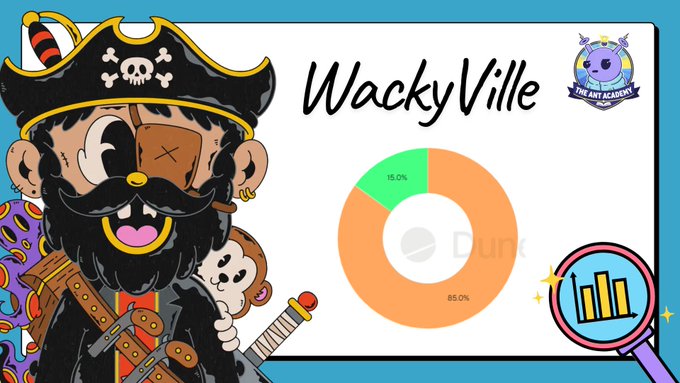 A cartoon pirate character with an eye patch and a monkey, next to a pie chart labeled "Wacky Ville" showing 85.0% and 15.0% segments, with a magnifying glass icon displaying a bar chart and an "AXI ACADEMY" logo in the corner.