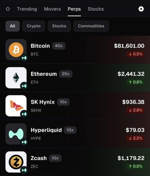 A mobile app screen showing trending cryptocurrencies and their prices, including Bitcoin ($81,601.00, -0.5%), Ethereum ($2,441.32, +0.6%), SK Hynix ($936.38, +2.8%), Hyperliquid ($79.03, +2.2%), and Zcash ($1,179.22, +0.0%).