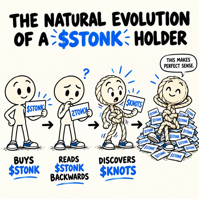 A four-panel comic titled 'The Natural Evolution of a $TONK Holder' showing a cartoon character: 1) buys $TONK, 2) reads $TONK backwards, 3) discovers $KNOTS, and 4) is covered in ropes saying 'This makes perfect sense.'