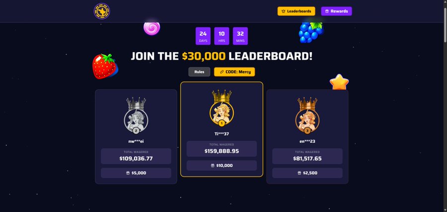 A gaming leaderboard interface showing 'JOIN THE $30,000 LEADERBOARD!' with code 'Mercy', displaying 24 days, 10 hrs, 32 mins remaining, with top three players showing wagers of $109,036.77, $159,888.95, and $81,517.65.