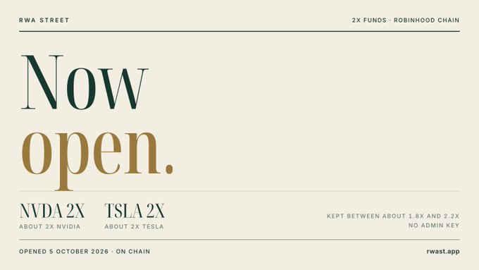 An advertisement for RWA Street announcing 'Now open' with NVDA 2X (About 2x NVIDIA) and TSLA 2X (About 2x Tesla), noting '2X FUNDS - ROBINHOOD CHAIN', opened 5 October 2026, kept between 1.8x and 2.2x with no admin key.
