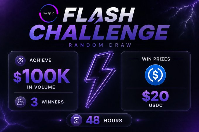 A promotional graphic for the 'swap.io FLASH CHALLENGE' featuring a lightning bolt, offering $100K in volume to 3 winners with a $20 USDC prize in a random draw over 48 hours.