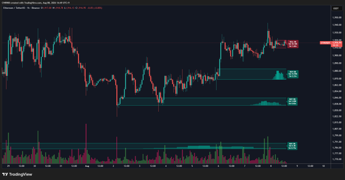 A TradingView chart showing CME Bitcoin futures price action with candlesticks and volume bars, dated August 2025.