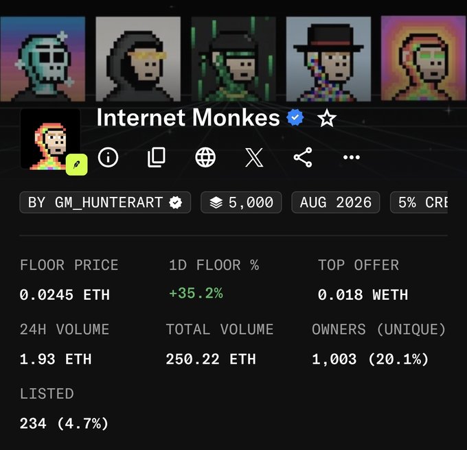 An NFT collection page for "Internet Monkes" by GM_HUNTERART, showing stats including a floor price of 0.0245 ETH, 1D floor % of +35.2%, 24H volume of 1.93 ETH, and 1,003 unique owners.