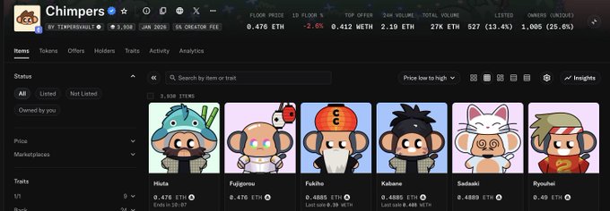 Screenshot of the Chimpers NFT collection on a marketplace (TEMPOVAULT) showing floor price 0.476 ETH, with various chimp character avatars including Hiuta, Fugitoru, Fukibe, Keikane, Sadaaki, and Ryuohai.