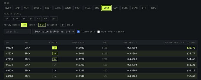 A cryptocurrency marketplace interface showing DESK rarity trading data, filtered to the $PCX ticker with rarity badges (4× solid, 2-3× outlined), displaying ETH prices, USD values, and ETH per 1× rates across six entries ranging from $28.79 to $53.09.