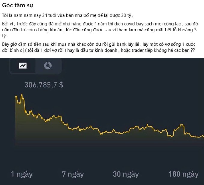 A Vietnamese social media post titled "Góc tâm sự" shares a personal story about financial struggles, accompanied by a stock chart showing a decline to $306,785.7.