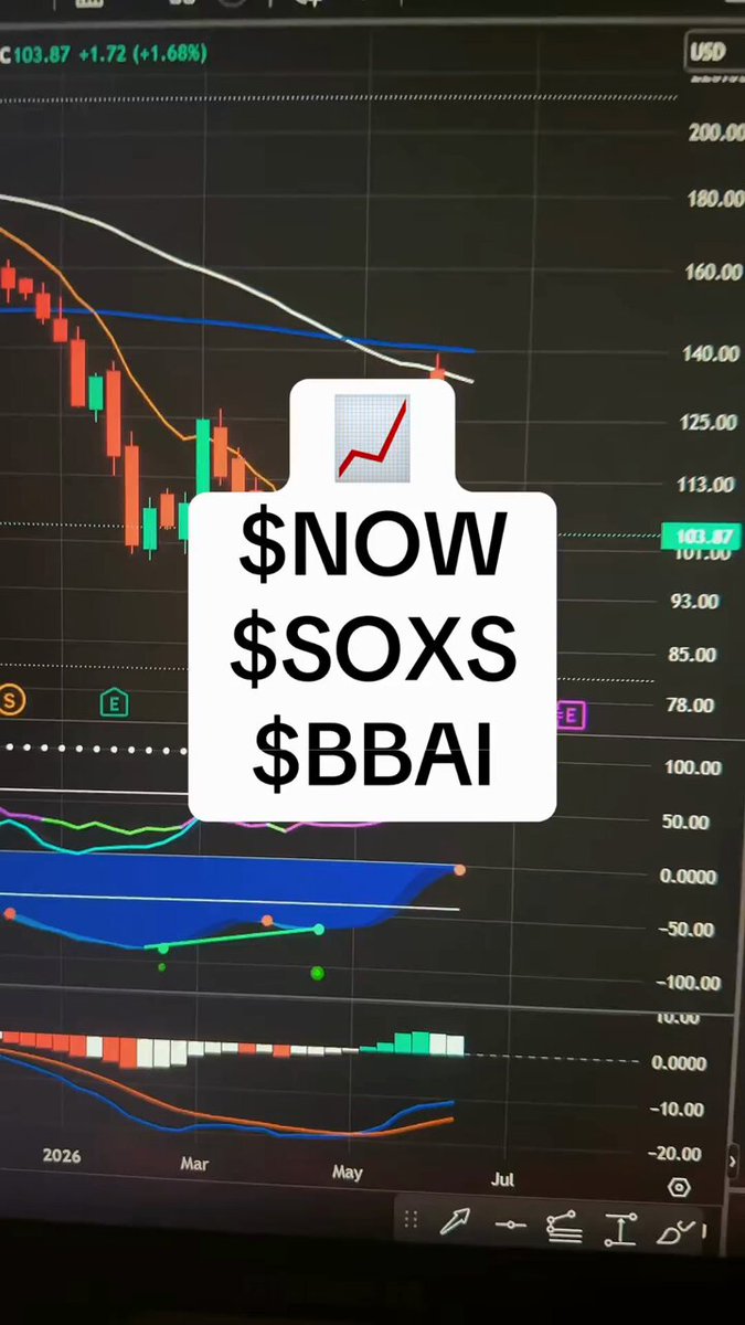 The image shows a screenshot of stock charts displayed on a computer screen, with a prominent symbol that reads "now $soys bbai stoc". The chart shows fluctuations in price movements for a specific company over time. The caption below the chart indicates that the user is interested in analyzing this company's stock performance and has recently entered their trading strategy into a charting application. The caption also mentions the specific date when the stock data was collected, which is June 15th.
