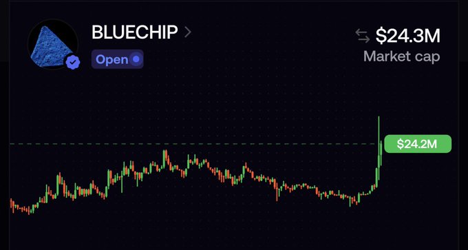 A price chart for the token BLUECHIP shows a market cap of $24.3M with a recent spike to $24.2M, illustrating the recent breakout that the poster suggests signals further gains toward $50M with patience.
