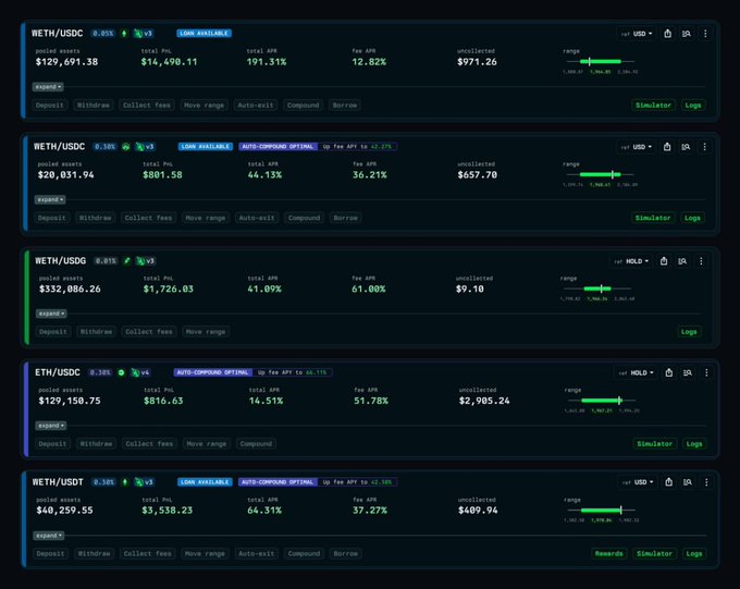 A screenshot of a DeFi liquidity dashboard displaying positions for WETH/USDC, WETH/USDC (auto-compound), WETH/USDG, ETH/USDC, and WETH/USDT pairs, showing pooled assets, P&L, APR percentages, and uncollected fees.