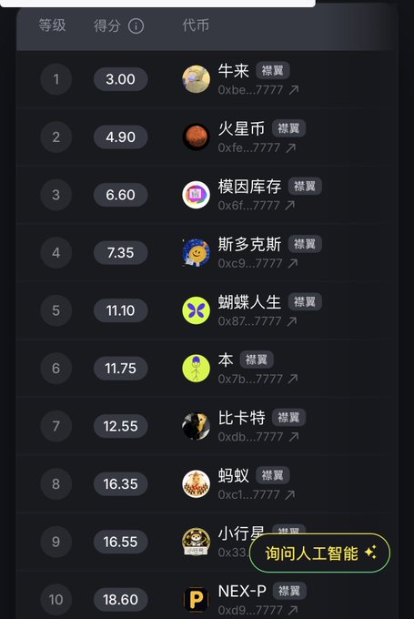 A dark-themed cryptocurrency leaderboard interface in Chinese displaying rankings, scores, token names like 牛市, 火星币, and 模因库存 with addresses starting 0xbe..., 0xfe..., 0x6f..., and an '询问人工智能' button.