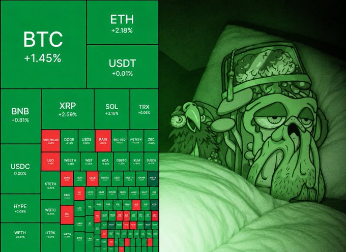 A meme showing a green-tinted image of Cthulhu in bed next to a crypto market display with BTC +1.45%, ETH +2.18%, USDT +0.01%, BNB +0.81%, XRP +2.59%, SOL +3.16%, and various other tokens with their percentage changes.