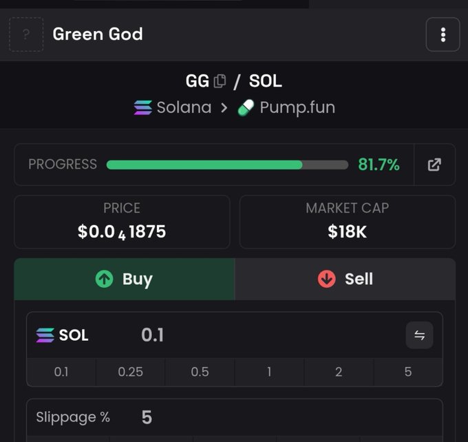 A cryptocurrency trading interface displaying the token 'Green God' (GG/SOL) on the Solana blockchain via Pump.fun, showing 81.7% progress, a price of $0.0₄1875, and a market cap of $18K.