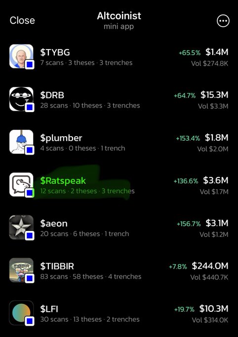 A mobile app screen for 'Altcoinist' mini app displaying cryptocurrency listings including $TYBG, $DRB, $plumber, $Ratspeak, $aeon, $TIBBIR, and $LFI with their percentage gains and volumes.