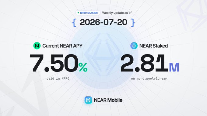 A crypto infographic displays NPRO STAKING data as of 2026-07-20, showing a 'Current NEAR APY' of 7.50% and 'NEAR Staked' at 2.81M on npro.poolv1.near.