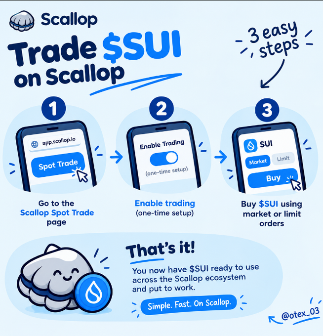 An infographic titled 'Trade $SUI on Scallop' showing 3 easy steps to buy SUI tokens: 1) Go to the Scallop Spot Trade page, 2) Enable trading, 3) Buy $SUI using market or limit orders.