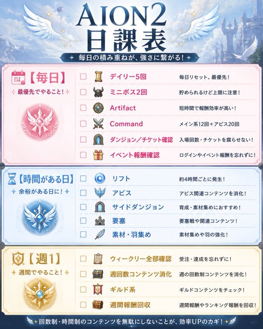 An AION2 daily routine checklist organized by “Every day,” “When you have time,” and “Weekly,” with tasks such as Daily 5, Minions 2, Abyss, Artifact, Command, dungeons, events, Rift, Fortress, and materials. The image serves as a pre-release daily activity memo, noting that details may change after launch.