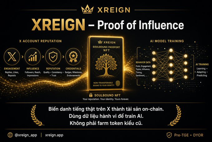 A promotional graphic for 'XREIGN – Proof of Influence' showing a gold 'SOULBOUND PASSPORT NFT' with text about X account reputation and AI model training, including Vietnamese text at the bottom.