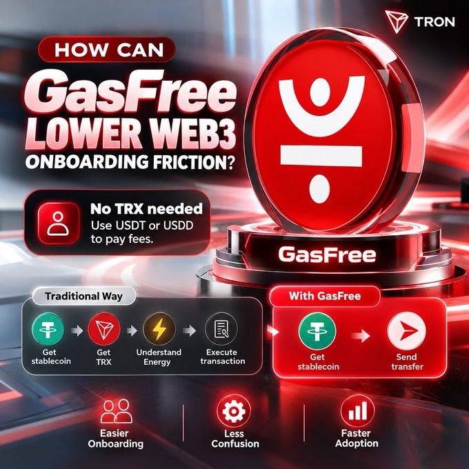 A promotional graphic for 'TRON' titled 'How Can GasFree Lower Web3 Onboarding Friction?', highlighting that 'No TRX needed' and users can pay fees with USDT or USDD, comparing the traditional way versus using GasFree.