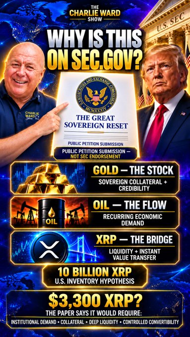 A promotional graphic for "The Charlie Ward Show" featuring Charlie Ward and Donald Trump alongside a document titled "The Great Sovereign Reset" (Public Petition Submission, not SEC endorsement), highlighting three pillars: Gold (sovereign collateral), Oil (recurring economic demand), and XRP (liquidity and instant value transfer), with claims of 10 billion XRP U.S. inventory hypothecation and a $3,300 XRP target supported by institutional demand, collateral, deep liquidity, and controlled convertibility. The image visually reinforces the post's central question about why a sovereign reset proposal referencing gold, oil, and XRP appears on SEC.gov as an unofficial public petition submission.