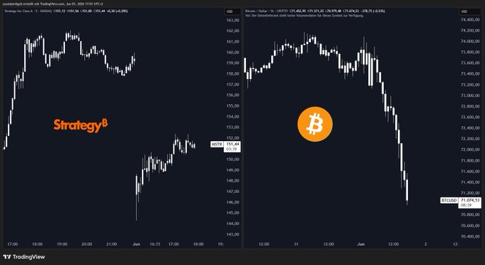 The image displays two black screens with varying price graphs of Bitcoin, showcasing its rise and fall throughout different periods of time. One screen represents a downward trend, while the other features an upward one. The title "bitcoin:native & $MSTR are crashing Today," written in orange text at the top, suggests that this information is being shared about the cryptocurrency market. The post then reads: "Focus on what's in the image and how it relates to the post." This statement encourages viewers to pay attention to specific details related to the image rather than getting distracted by unrelated information or trends.