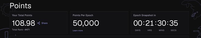 A dark-themed dashboard showing 'Points' with 'Your Total Points 108.98', 'Points Per Epoch 50,000', and an 'Epoch Snapshot in' countdown timer of 21 hours, 30 minutes, and 35 seconds.