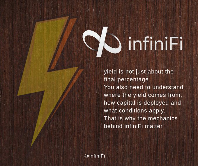 An advertisement featuring a yellow lightning bolt logo for "infiniFi" on a wooden background, with text discussing how yield, capital deployment, and mechanics matter.