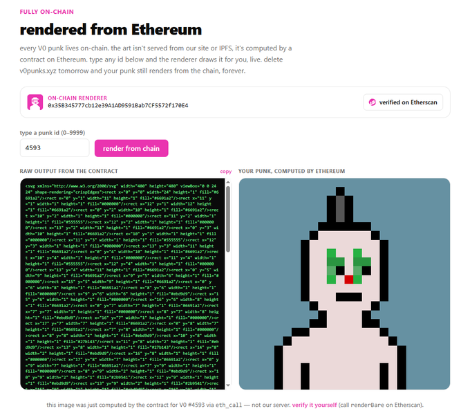 The image shows a webpage demonstrating V0 Punk #4593 being rendered directly from an Ethereum on-chain contract, with the raw SVG output from the verified contract on the left and the computed pixel art punk on the right. The interface displays the on-chain renderer address (0x358345777cb12e3941AD9591Bab7CF5572f17D0E4) verified on Etherscan, illustrating the post's claim that all 10,000 V0 punks are now inscribed and rendered on Ethereum itself with no server, IPFS, or permission required.